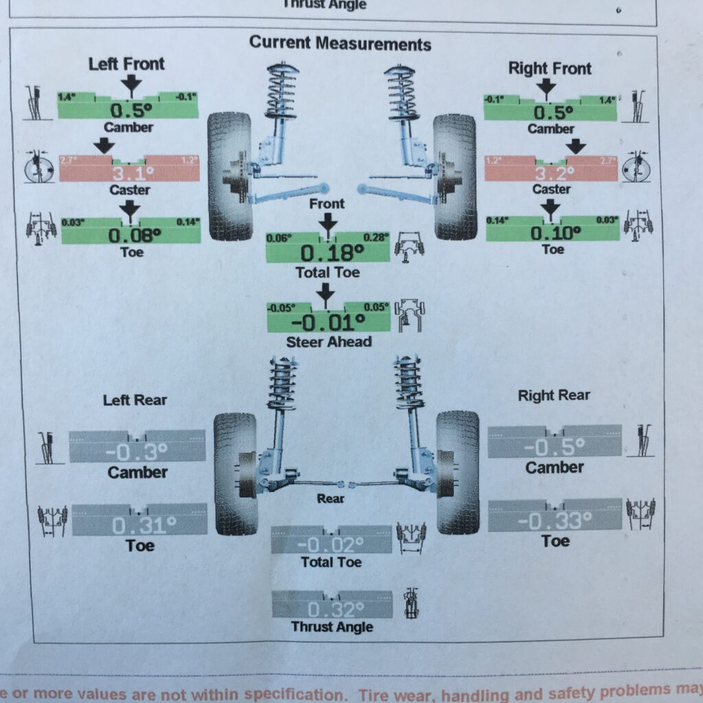 can someone give me the actual correct alignment numbers? | Tacoma World